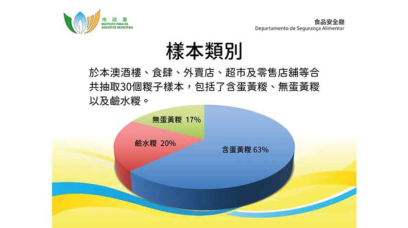 市售糉子檢測未見異常    