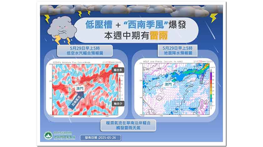 氣象局：龍舟水伴雷周中到    