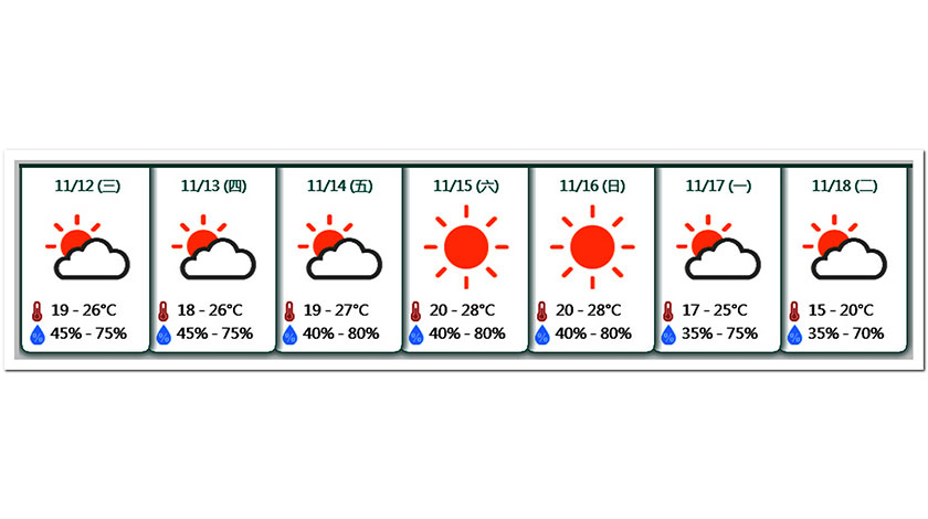 「鳳凰」威脅解除下周顯著降溫    