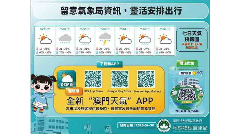 五一假期多雲有驟雨    